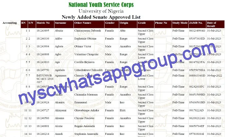 NYSC internal senate list
